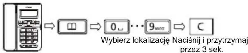 SWISSVOICE CP40 - Kasowanie listy numerów z listy pamięci - 1