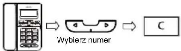 SWISSVOICE CP40 - Kasowanie numerów z listy - 1