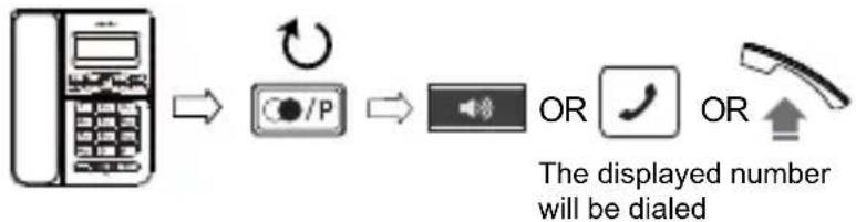 SWISSVOICE CP40 - Redial an outgoing number - 1
