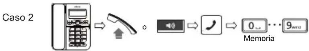 SWISSVOICE CP40 - Chiamare un numero memorizzatoo - 2
