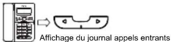 SWISSVOICE CP40 - Affichage de la liste d'appels - 1