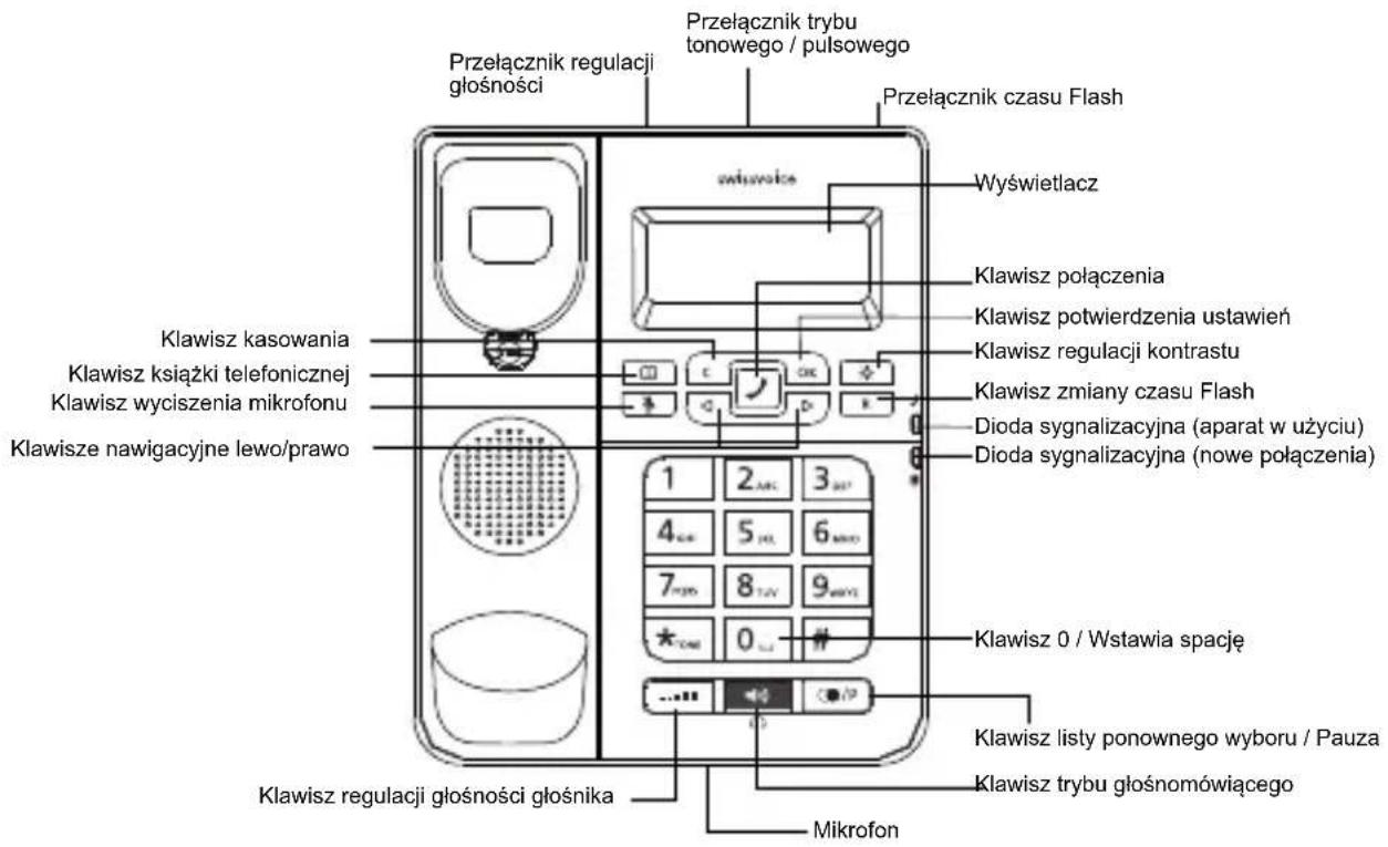 SWISSVOICE CP40 - Symbole wyświetlacza i oznaczenia klawiszny - 2