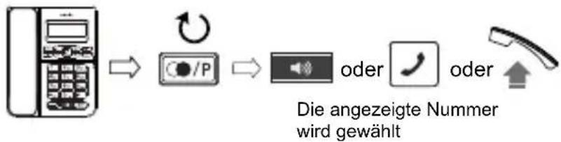 SWISSVOICE CP40 - Zuletzt gewählte Nummer wiederholen - 1
