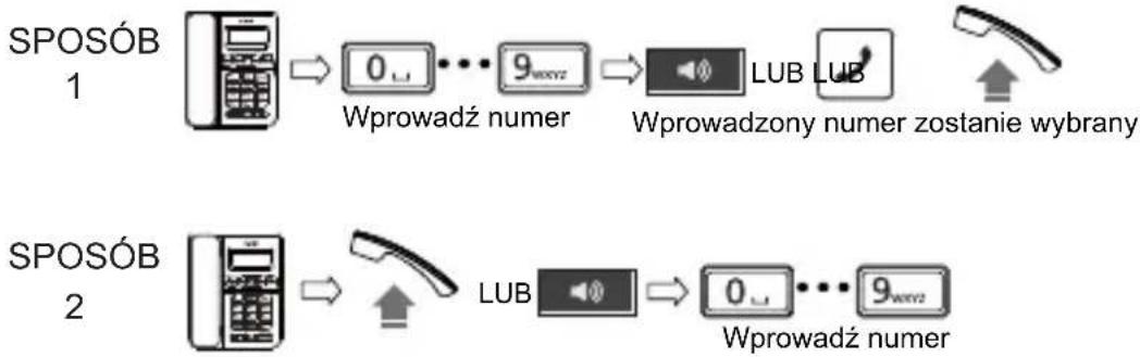 SWISSVOICE CP40 - Wykonywanie połaczenia - 1