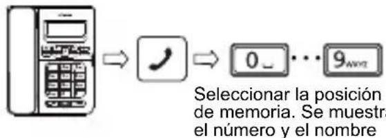 SWISSVOICE CP40 - Comprobar el contenido de una posicion de memoria - 1