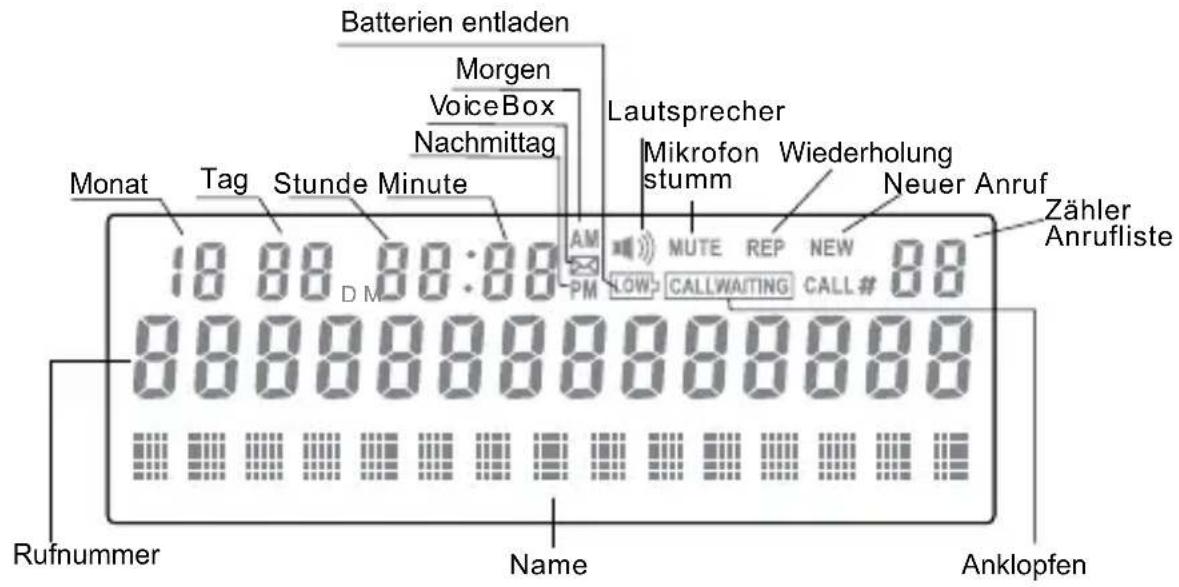 SWISSVOICE CP40 - Displayanzeigen und Tasten - 1