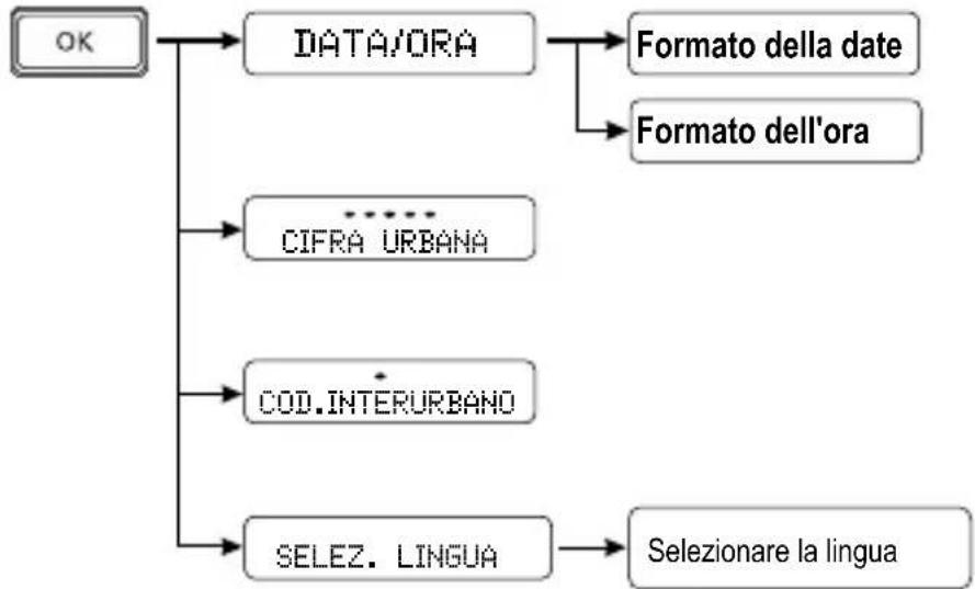 SWISSVOICE CP40 - Impostazioni del telefono - 1