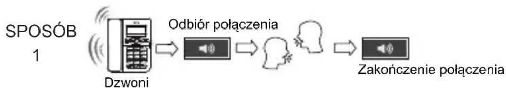 SWISSVOICE CP40 - Telefonowanie Odbieranie połączenia - 1