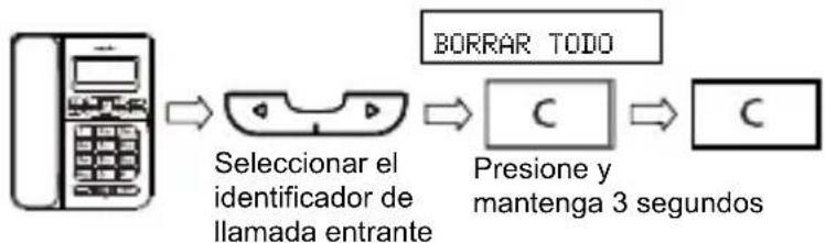 SWISSVOICE CP40 - Borrar todos los identificadores de llamada entrada - 1