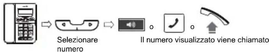 SWISSVOICE CP40 - Chiamare un numero dell'elenco chiamate - 1