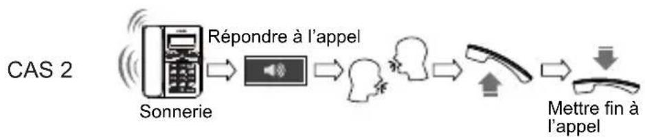 SWISSVOICE CP40 - Fonctionnement du téléphone   Réception d'un appel - 2