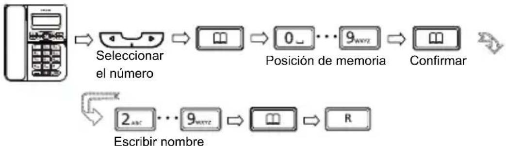 SWISSVOICE CP40 - Almacenar el número de téléphone de una llamada entrada - 1