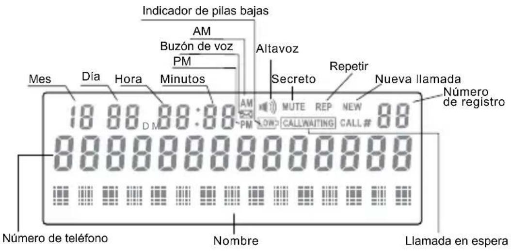 SWISSVOICE CP40 - Simbolos del visor y significados - 1