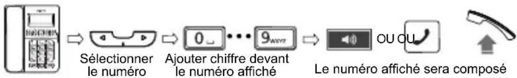 SWISSVOICE CP40 - Composition d'un numero de la liste d'appels - 2