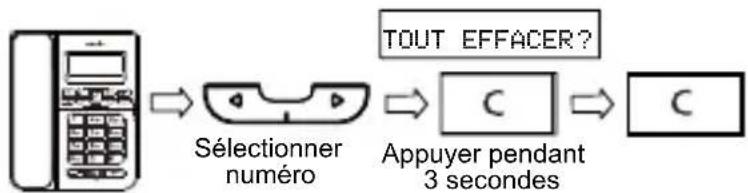 SWISSVOICE CP40 - Suppression de tous les numérores de la liste d'appels - 1