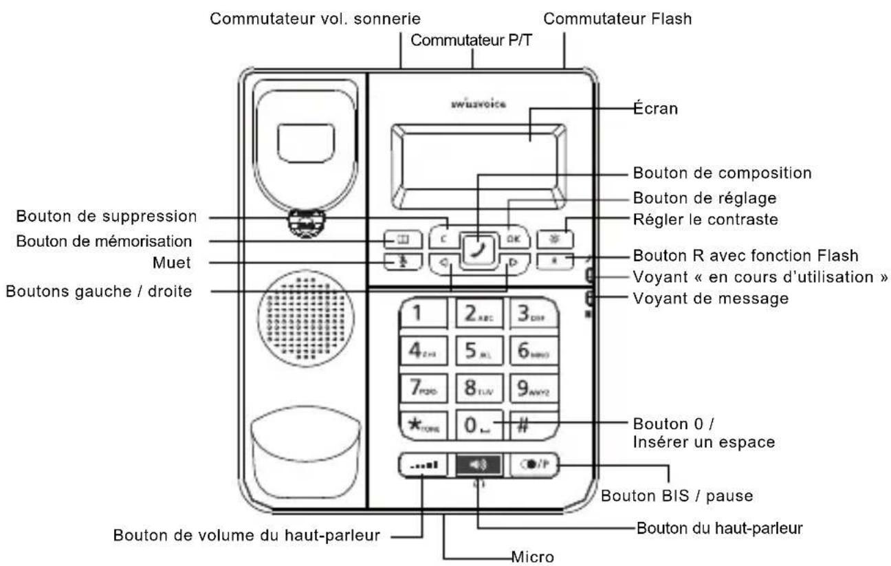 SWISSVOICE CP40 - Affichages et touches - 2