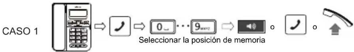 SWISSVOICE CP40 - Marcar el contenido de una posicion de memoria - 1