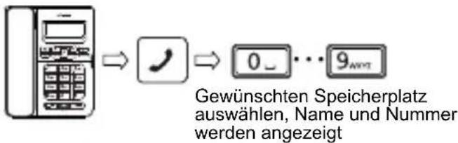 SWISSVOICE CP40 - Gespeicherte Nummern ansehen - 1