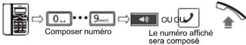 SWISSVOICE CP40 - Émettre un appel - 1