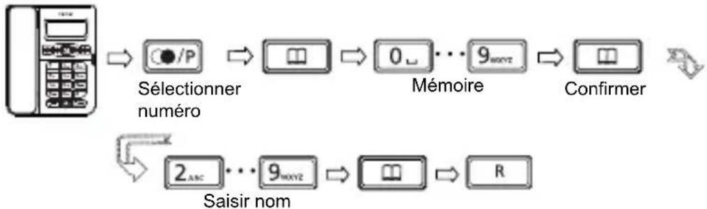 SWISSVOICE CP40 - Mémorisation du numéro d'un appel-sortant - 1