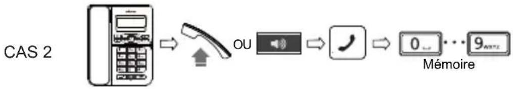 SWISSVOICE CP40 - Composition d'un numero mémorisé - 2