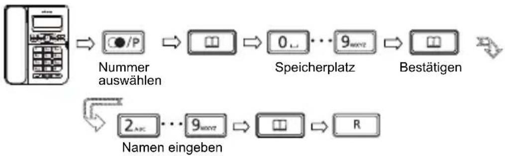 SWISSVOICE CP40 - Eintrag aus Wahlwiederholungsliste in den Speicher übernehmen - 1