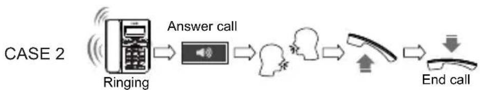 SWISSVOICE CP40 - Receiving a phone call - 2