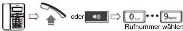 SWISSVOICE CP40 - Rufnummer wahlen - 2
