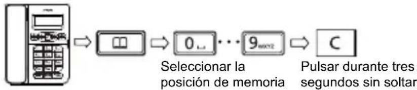 SWISSVOICE CP40 - Borrar una posicion de memoria - 1