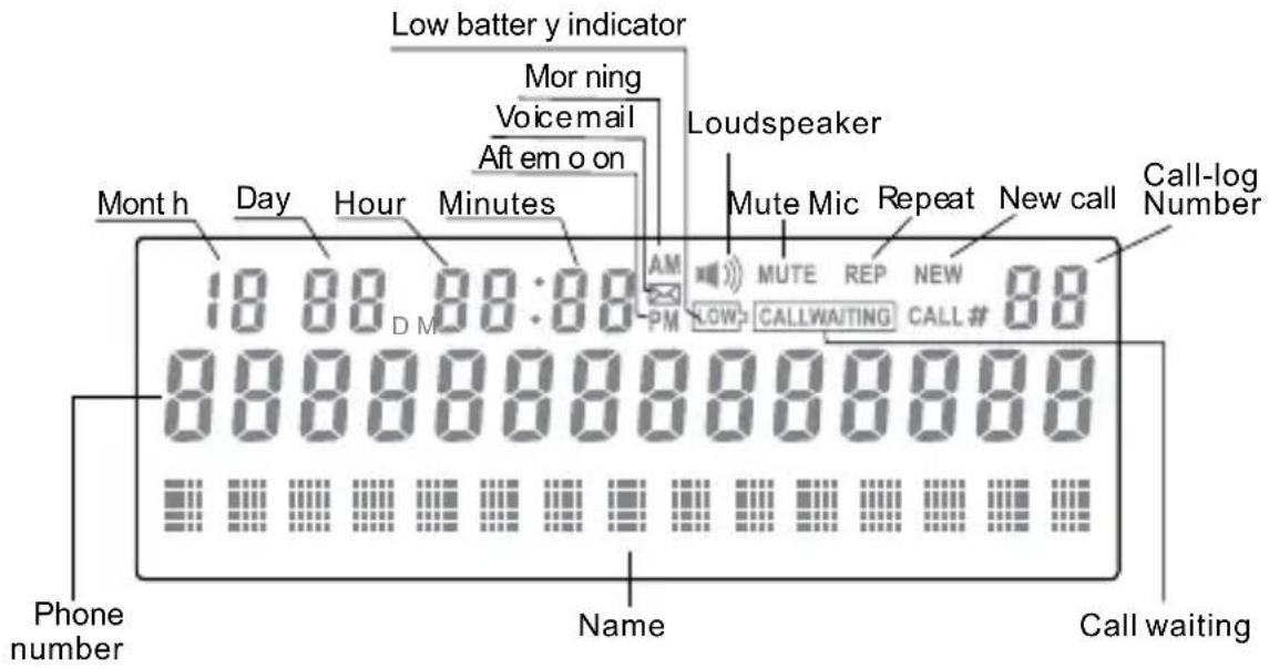 SWISSVOICE CP40 - Display symbols and keys - 1