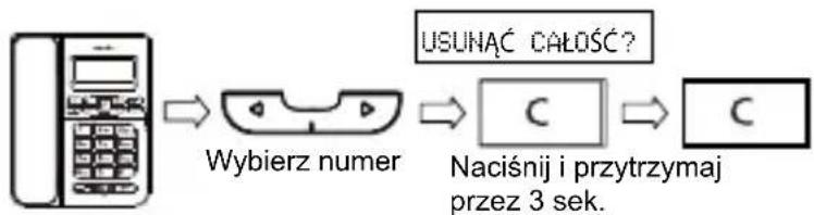 SWISSVOICE CP40 - KasowanieCALEj listy połaczenia - 1