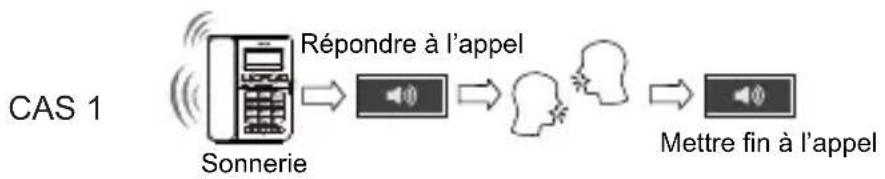 SWISSVOICE CP40 - Fonctionnement du téléphone   Réception d'un appel - 1