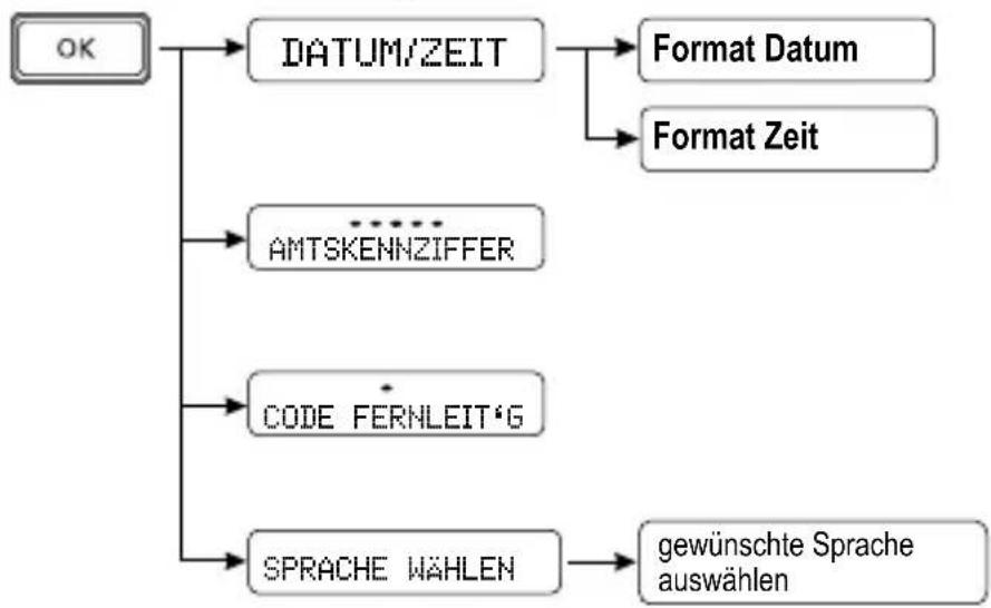 SWISSVOICE CP40 - Telefon einstellen - 1
