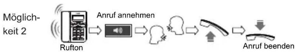 SWISSVOICE CP40 - Telefonieren Anruf annehmen - 2
