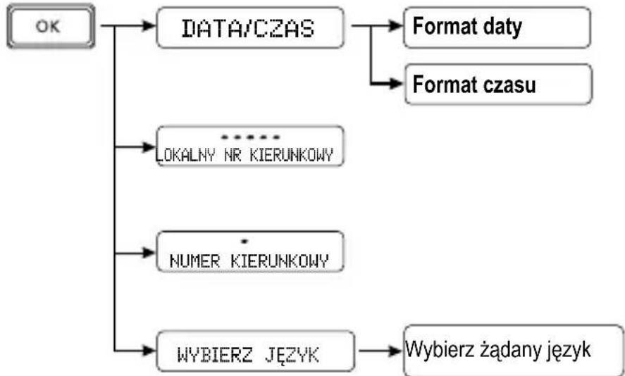 SWISSVOICE CP40 - Ustawenia Telefonu - 1