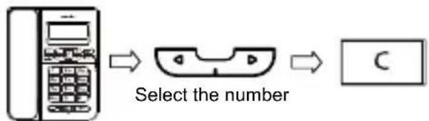 SWISSVOICE CP40 - Deleting a caller ID number - 1