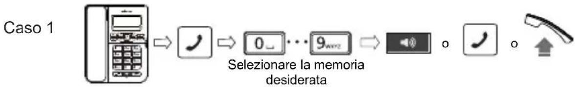 SWISSVOICE CP40 - Chiamare un numero memorizzatoo - 1