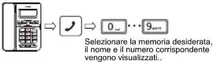 SWISSVOICE CP40 - Consultare il contentuto della memoria - 1