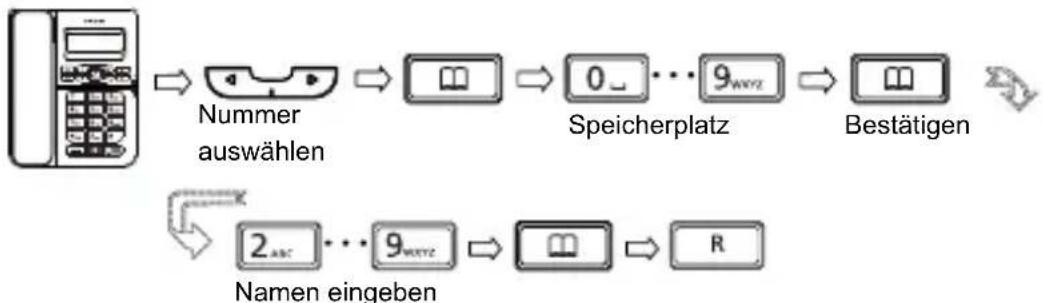 SWISSVOICE CP40 - Eintrag aus Anrufliste in den Speicher übernehmen - 1