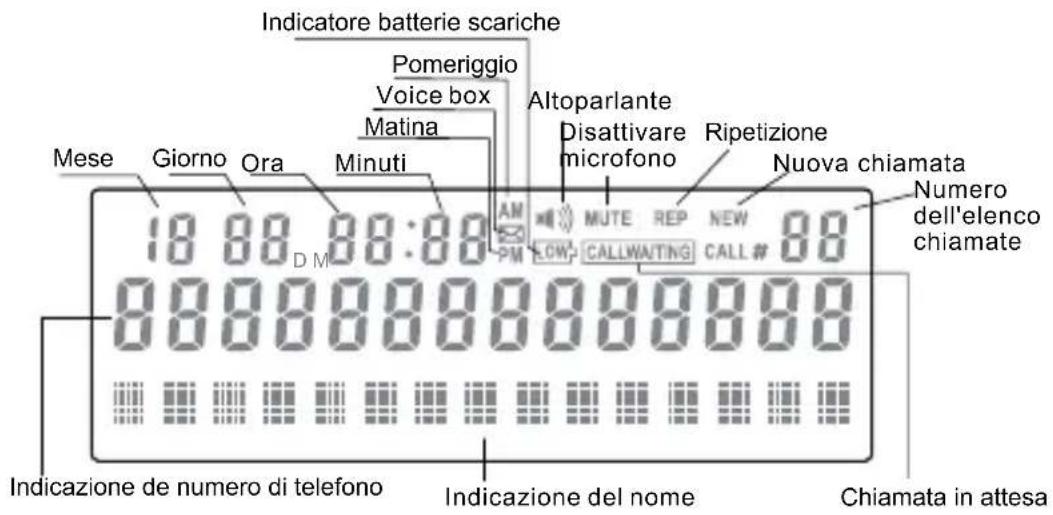 SWISSVOICE CP40 - Indicazioni del display e tasti - 1