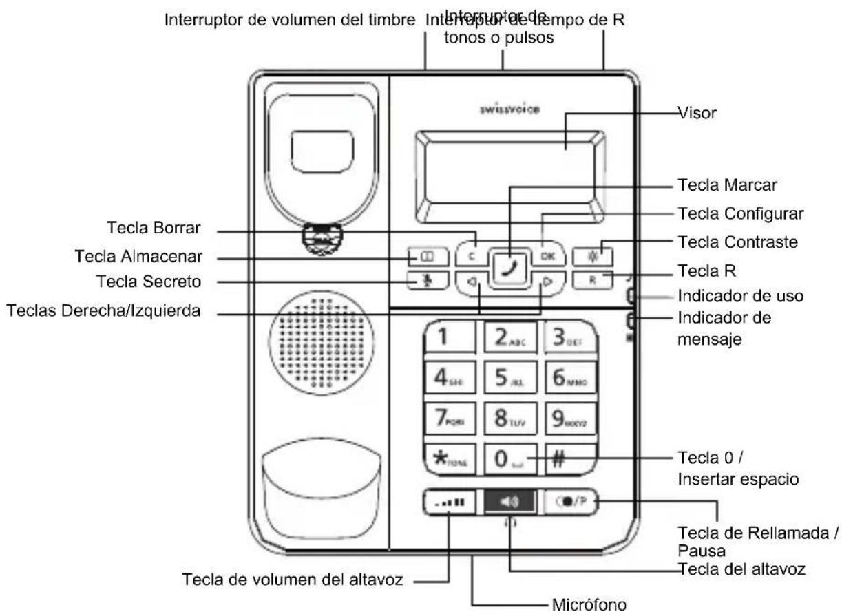 SWISSVOICE CP40 - Simbolos del visor y significados - 2