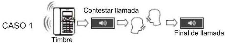 SWISSVOICE CP40 - Recibir una Ilamada - 1