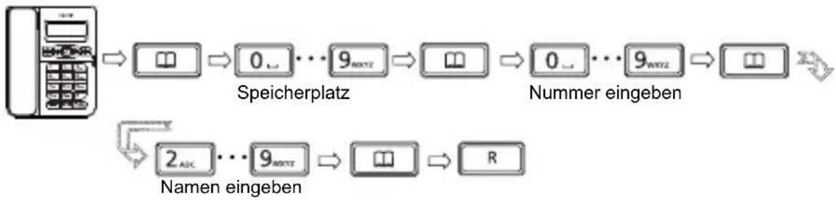 SWISSVOICE CP40 - Neuen Eintrag im Nummerspeicher anlagen - 1