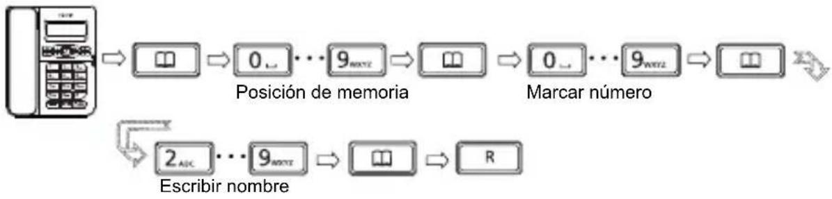 SWISSVOICE CP40 - Gestión de la memoria Almacenar un número de téléphone - 1