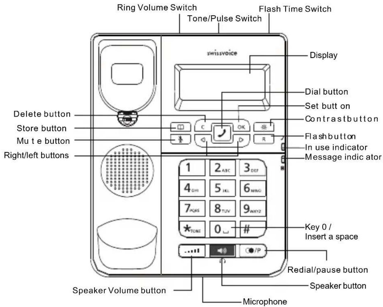 SWISSVOICE CP40 - Display symbols and keys - 2