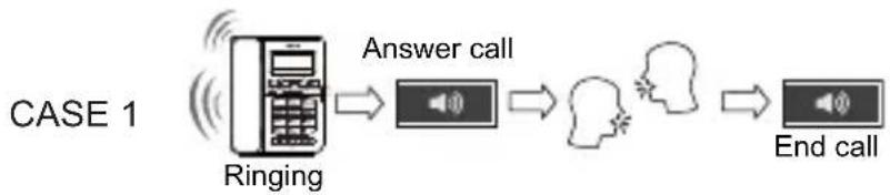 SWISSVOICE CP40 - Receiving a phone call - 1