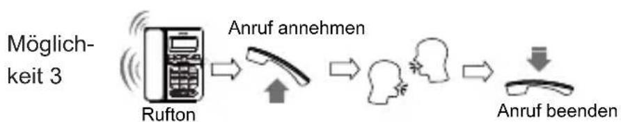 SWISSVOICE CP40 - Telefonieren Anruf annehmen - 3