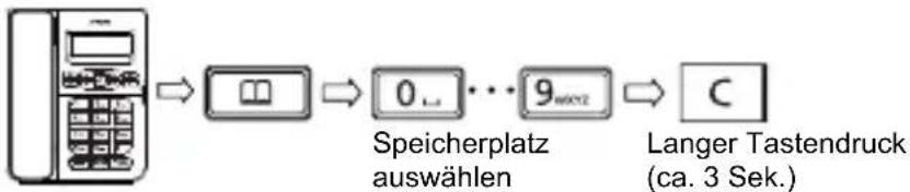 SWISSVOICE CP40 - Speicher-Einträge Löschen - 1