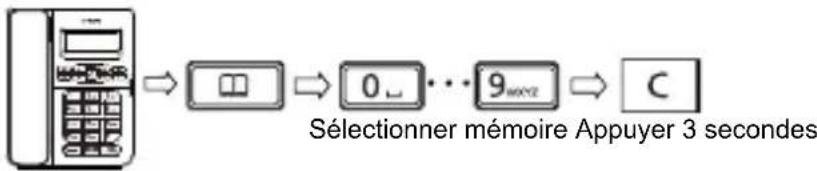 SWISSVOICE CP40 - Supprimer une mémoire - 1