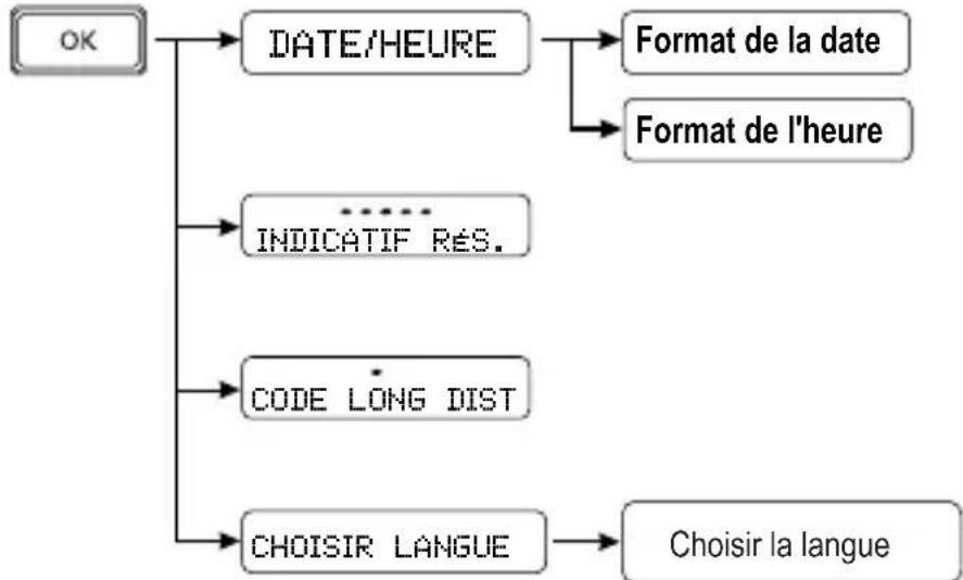 SWISSVOICE CP40 - Configuration du téléphone - 1